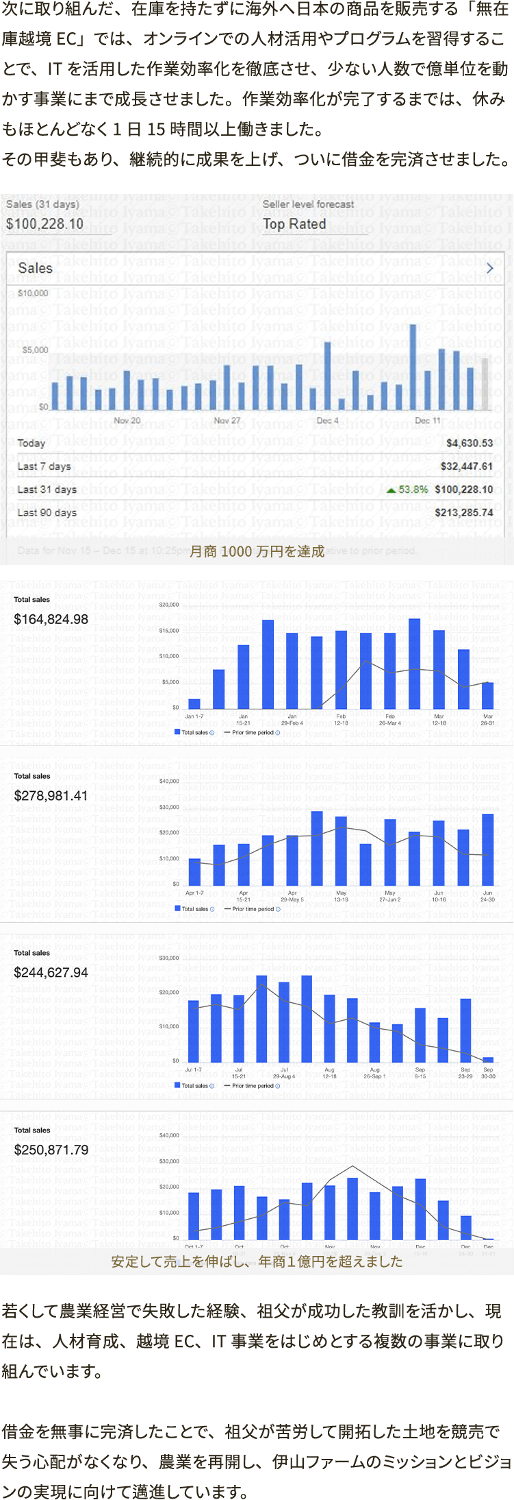 起死回生で挑んだ、海外へ日本の商品を販売するというインターネットビジネスが成功し、月商1000万円、年商1億円を超えるまでになり、無事に借金を完済することができました。